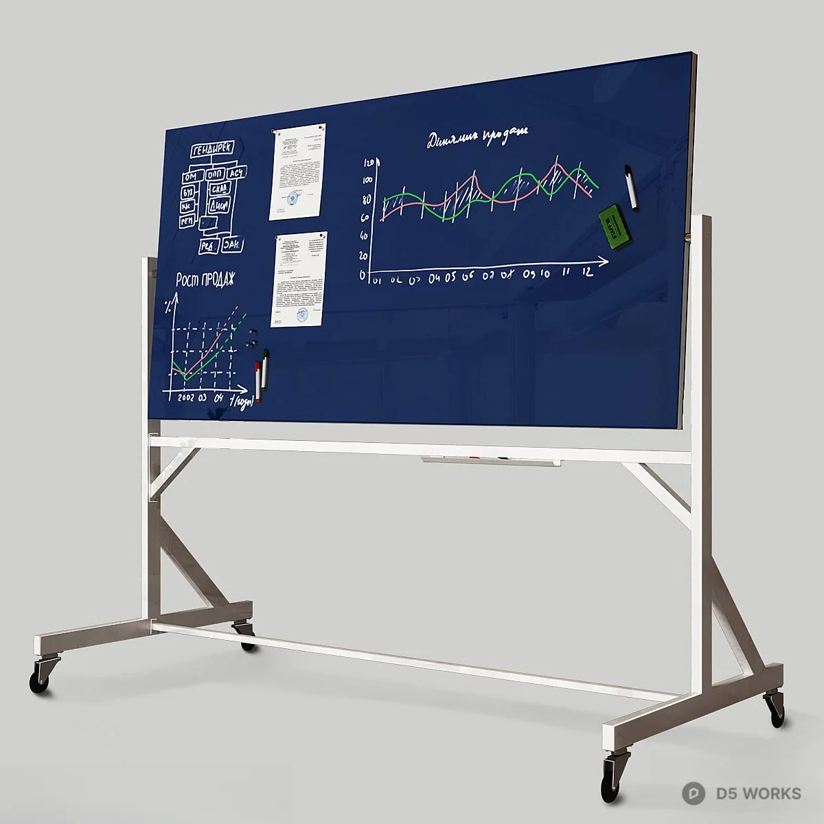 Mobile Whiteboard With Graphs And Notes 3d model thumbnail 3